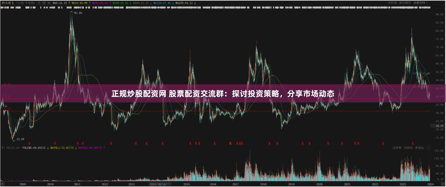 正规炒股配资网 股票配资交流群：探讨投资策略，分享市场动态
