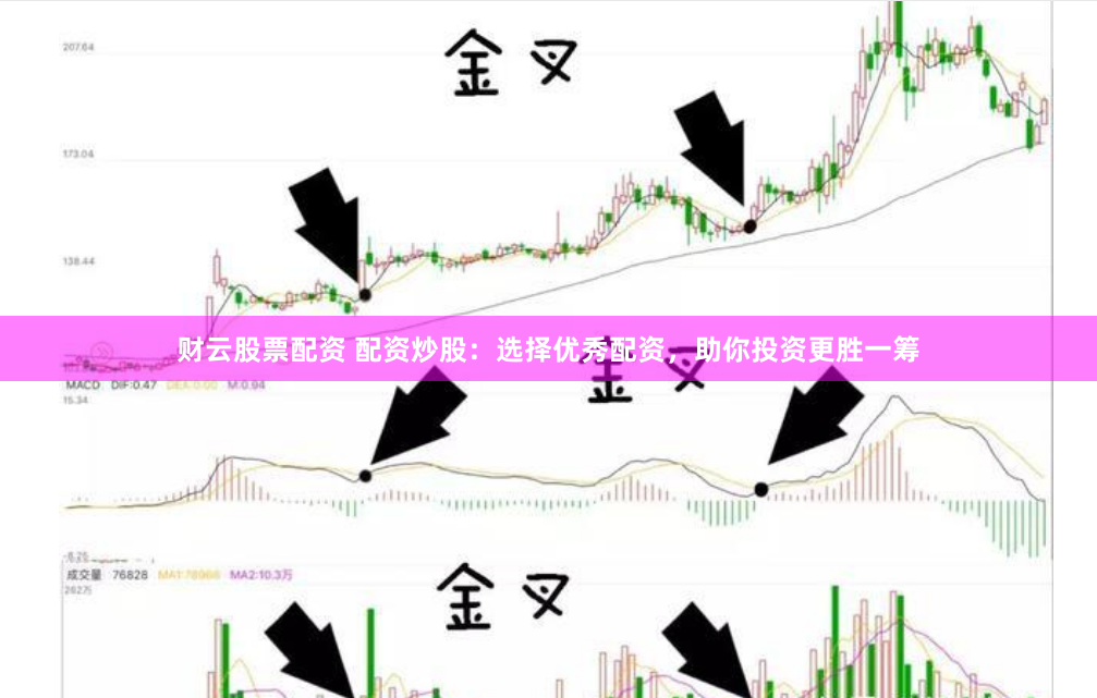 财云股票配资 配资炒股：选择优秀配资，助你投资更胜一筹
