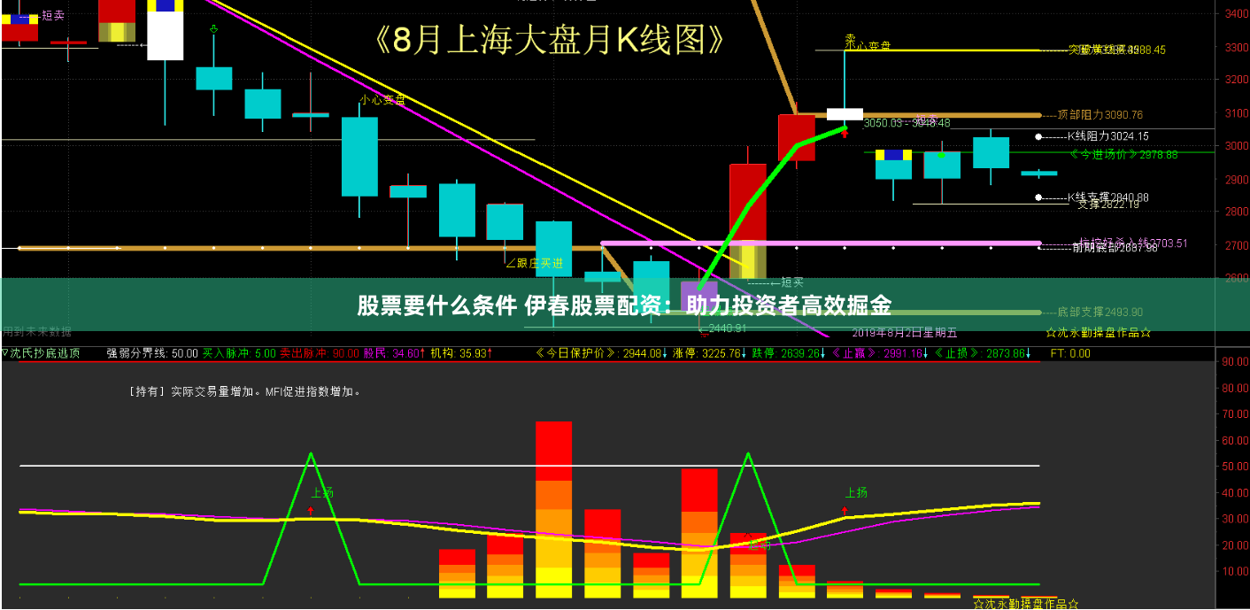 股票要什么条件 伊春股票配资：助力投资者高效掘金