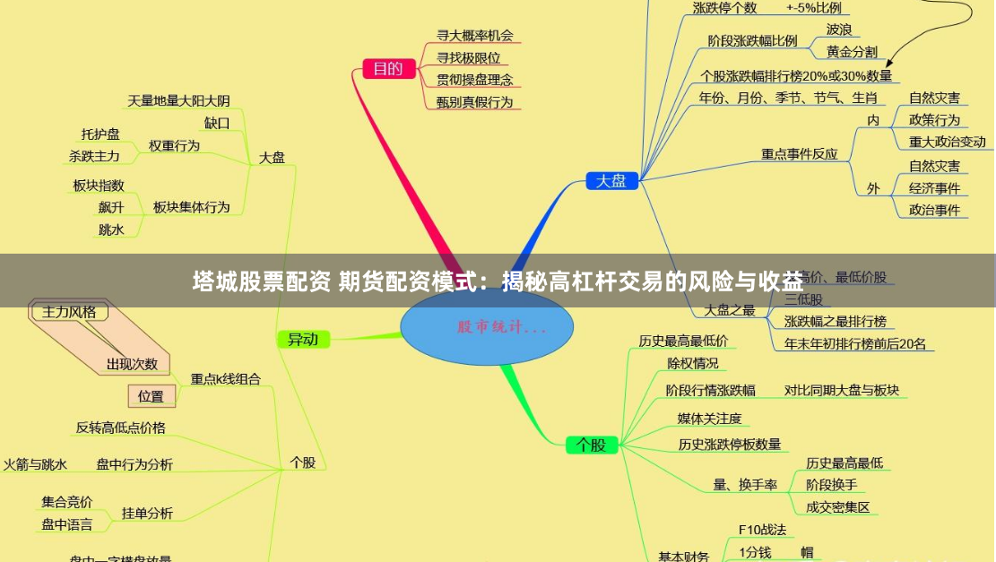 塔城股票配资 期货配资模式：揭秘高杠杆交易的风险与收益
