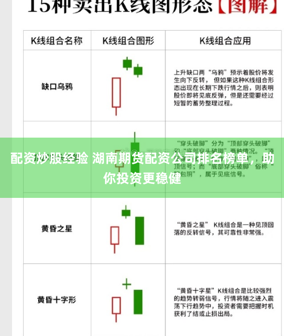 配资炒股经验 湖南期货配资公司排名榜单，助你投资更稳健