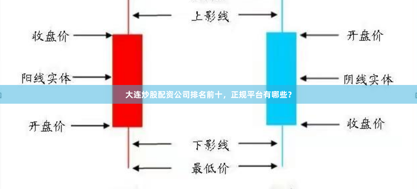 大连炒股配资公司排名前十，正规平台有哪些？