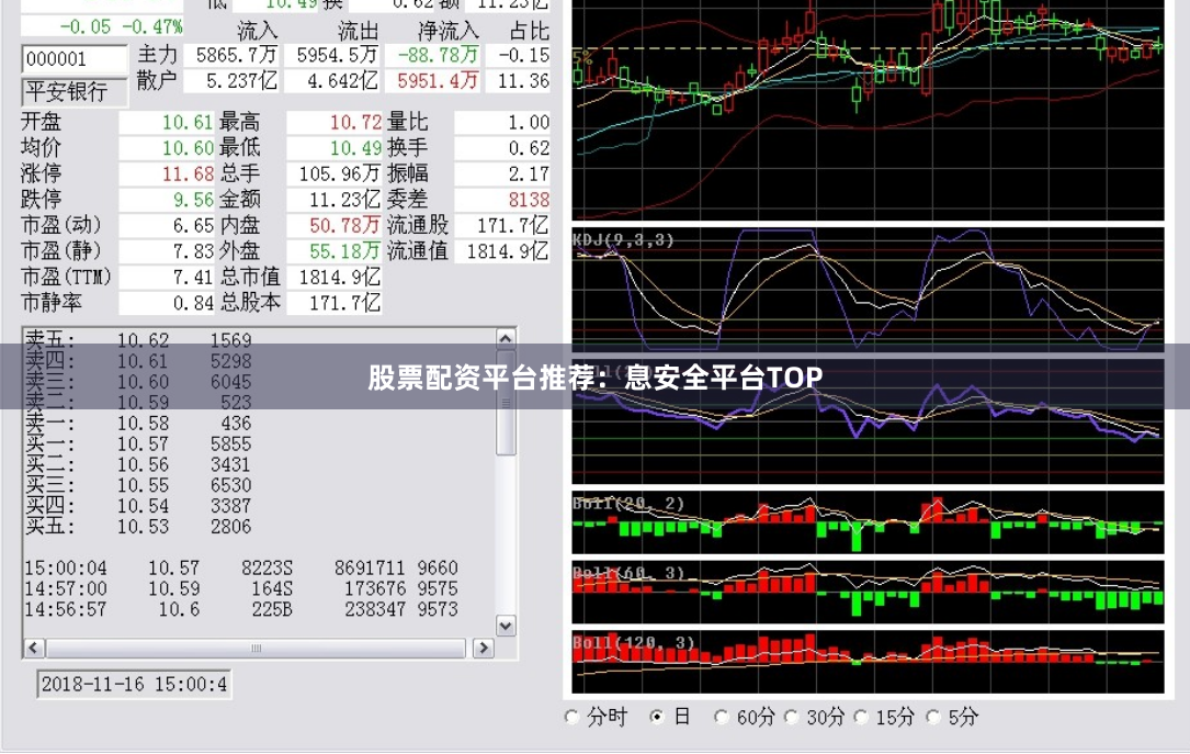 股票配资平台推荐：息安全平台TOP