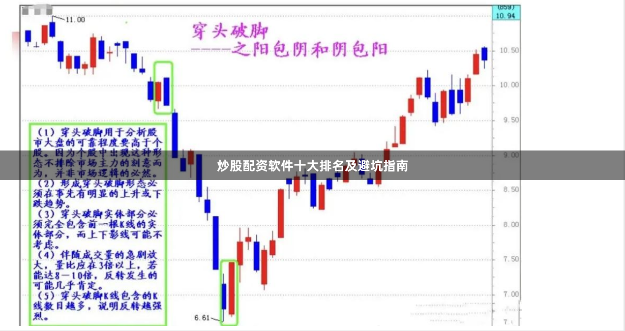 炒股配资软件十大排名及避坑指南